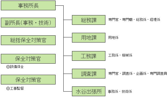 図