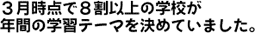 3月時点で8割以上の学校が年間の学習テーマを決めていました