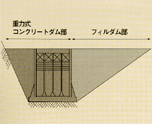 コンバインダム