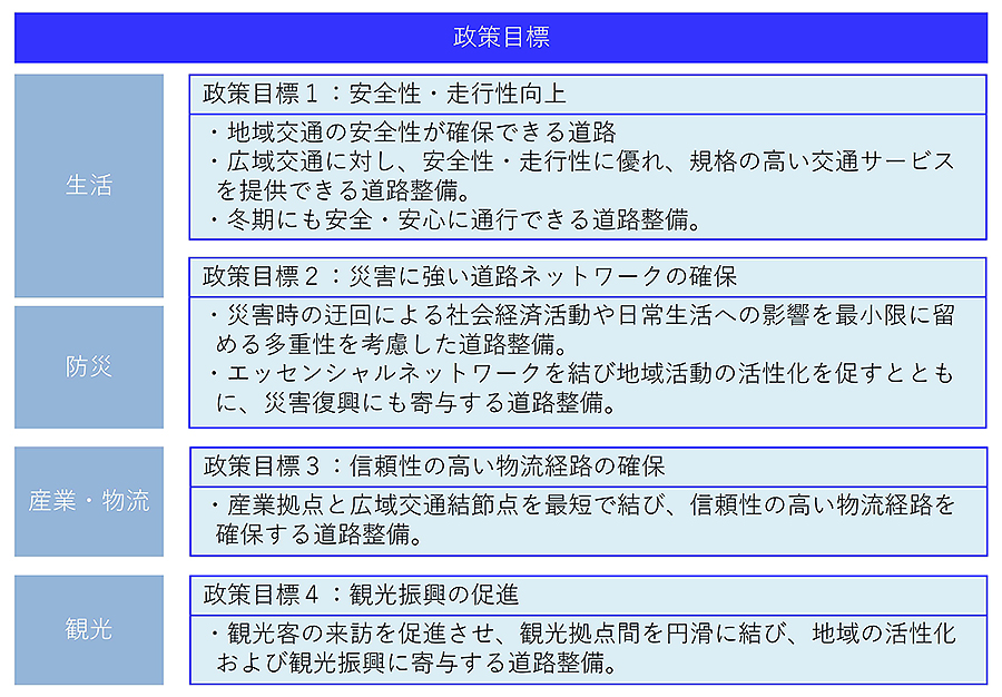政策目標