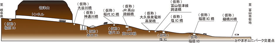 事業内容 縦断図