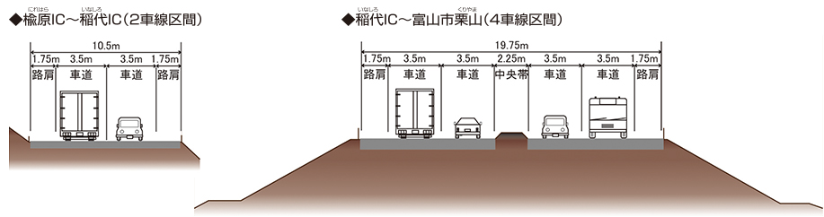 標準断面図