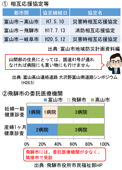 協定等締結内容