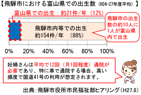 飛騨市における富山県での出生数