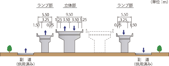 六家立体区間標準断面図