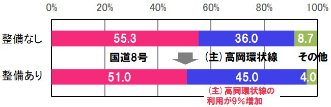 伏木富山港の輸入金額内訳