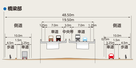 豊田新屋立体区間標準断面図