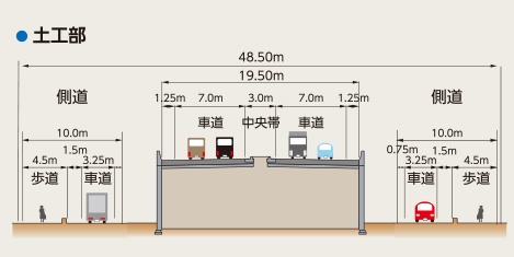 豊田新屋立体区間標準断面図