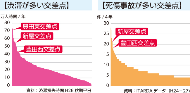 現状課題