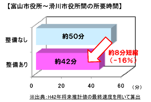 期待される効果