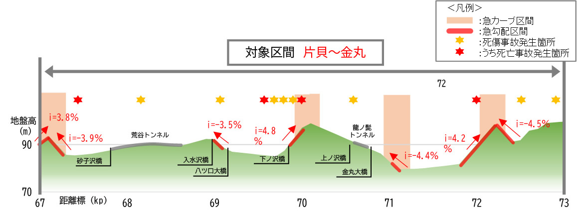 国道113号の線形不良箇所